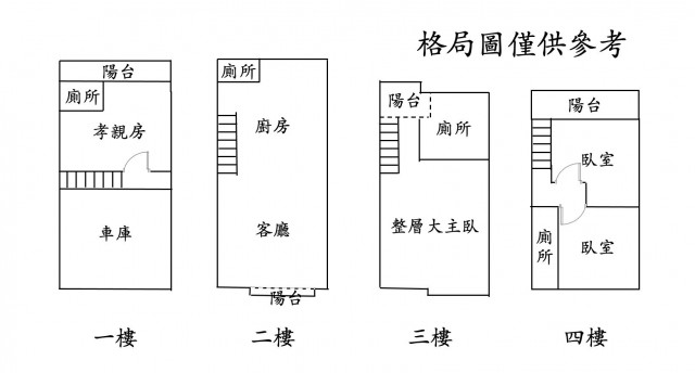 東區麥當勞輕屋齡孝親雙車墅-宜芬的幸福築巢師 東區麥當勞輕屋齡孝親雙車墅