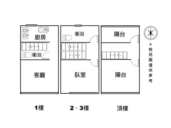 博愛國小旁12米路俗透天-宜芬的幸福築巢師 博愛國小旁12米路俗透天