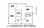 北港路圓山寶優質3房-宜芬的幸福築巢師 北港路圓山寶優質3房