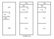 新港媽祖大道店住(獨家專賣)-宜芬的幸福築巢師 新港媽祖大道店住(獨家專賣)