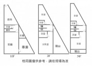 布袋邊間車庫美透天-宜芬的幸福築巢師 布袋邊間車庫美透天